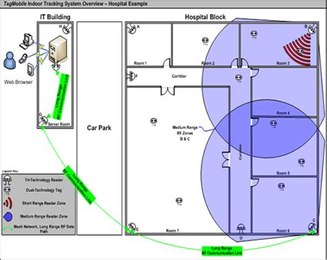 indoor location tracking rfid|rfid tracker and locator.